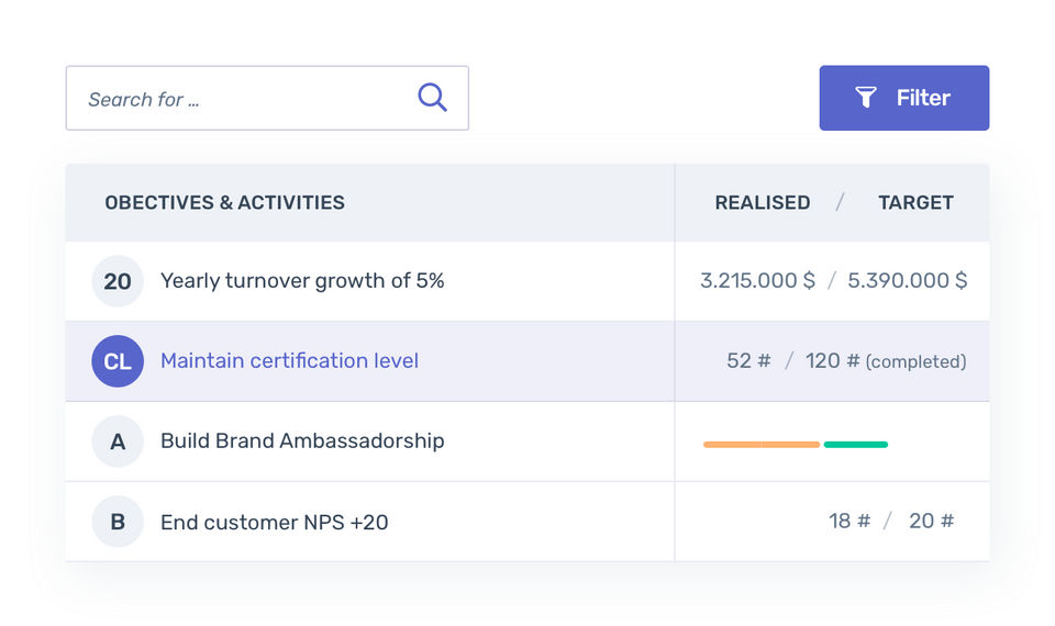 Aggregated view for all your partners