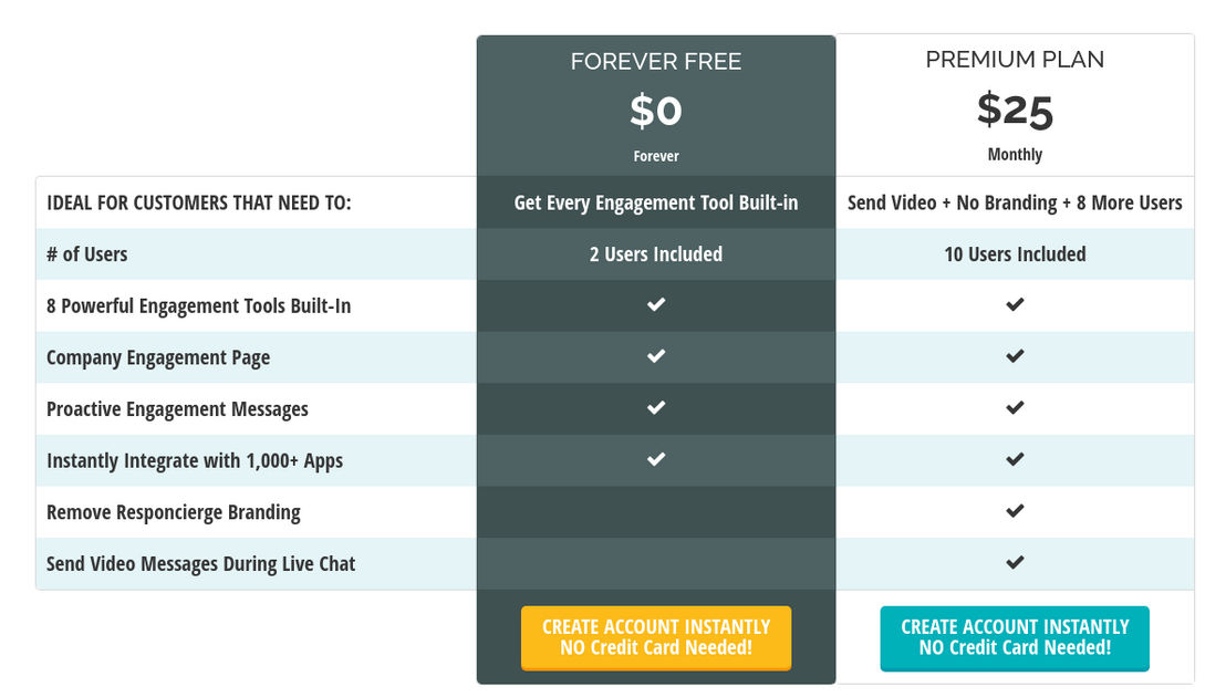 Responcierge pricing