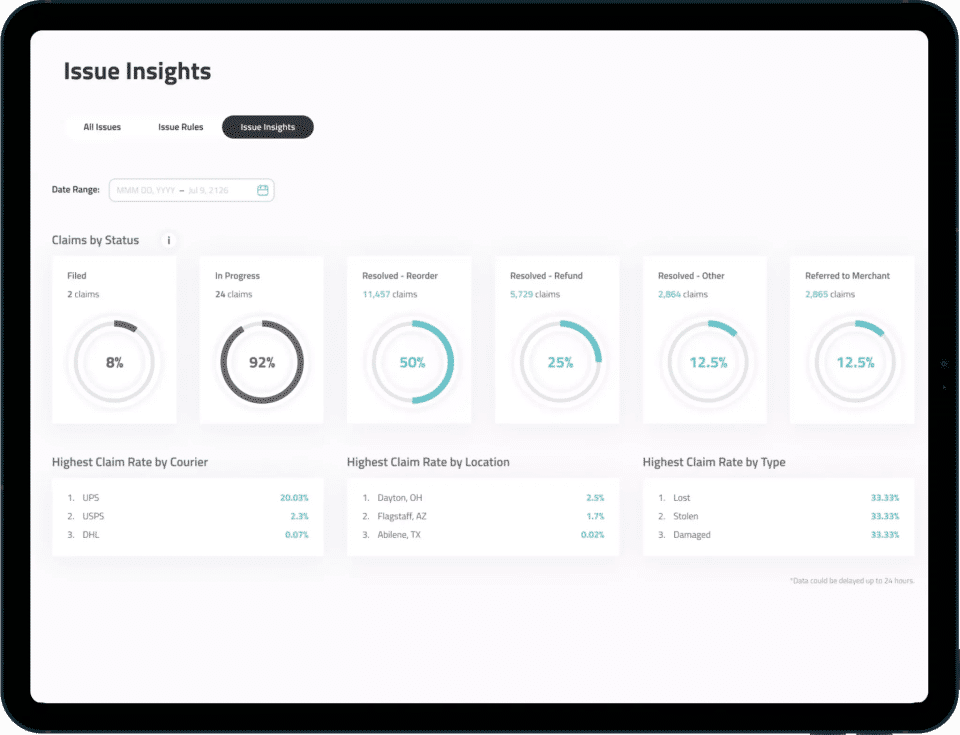 Issue Insights
