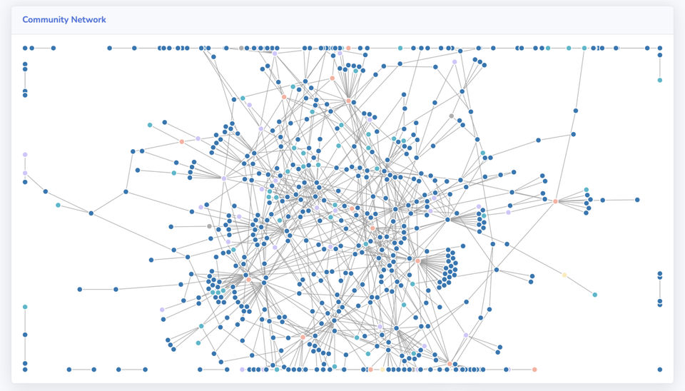 Savannah CRM screenshot