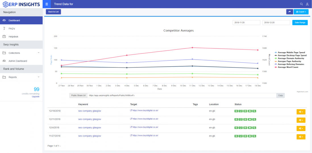 SERP Insights screenshot