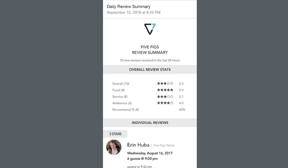 Restaurant Customer Satisfaction Surveys