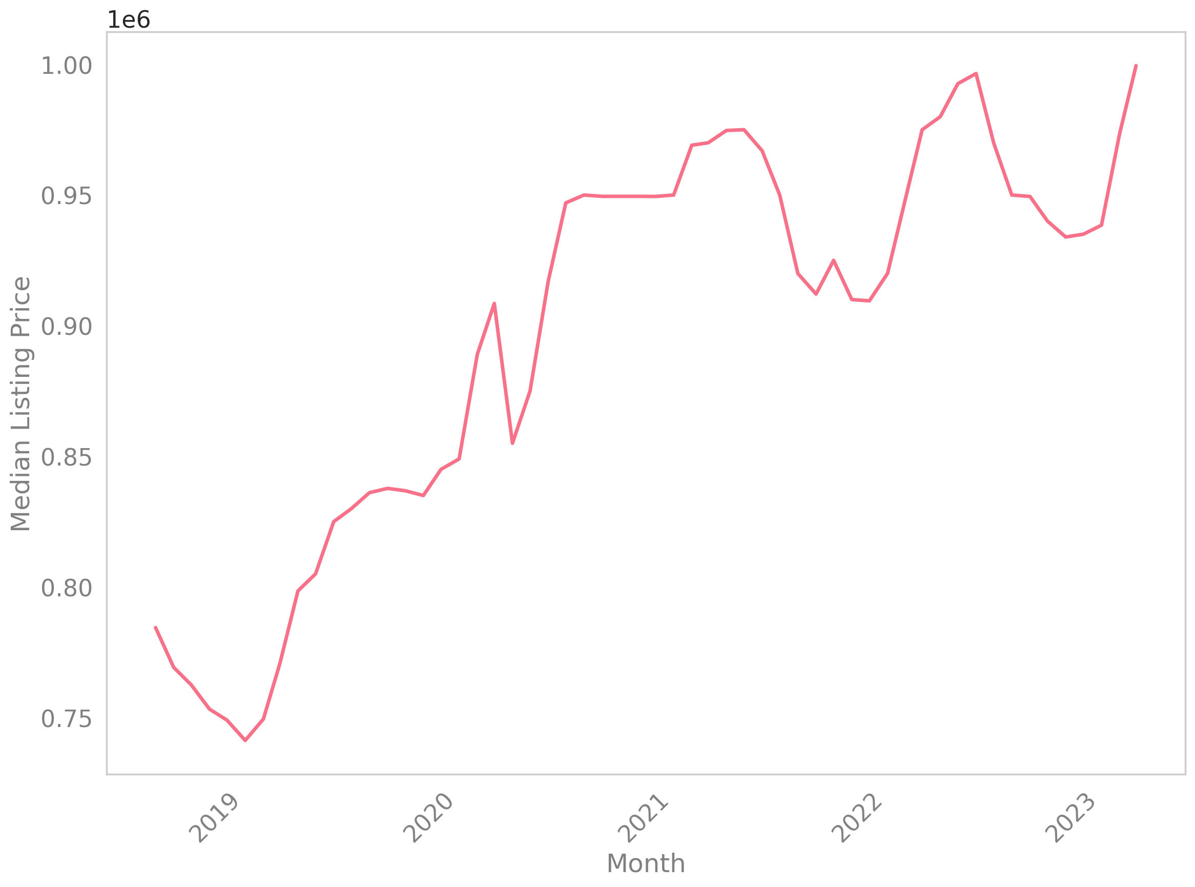 Analyze Data