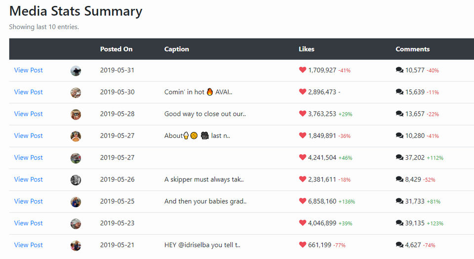 Socialstats screenshot