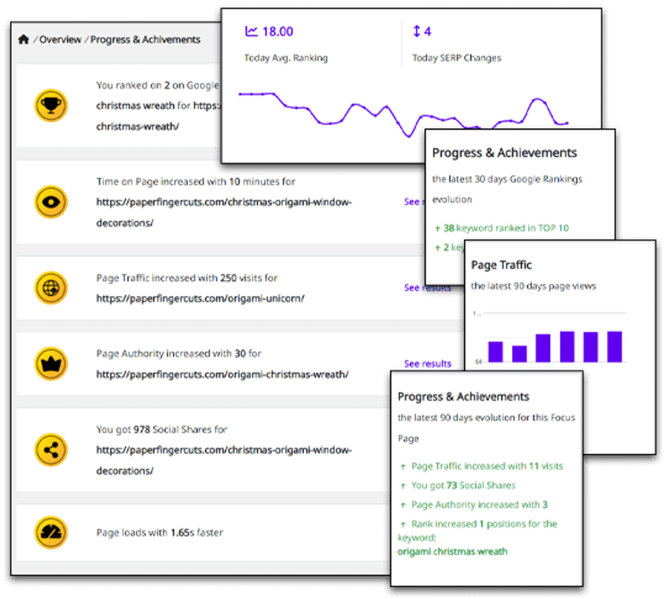 Track SEO Results
