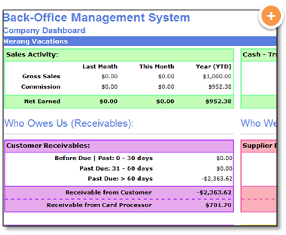 Backoffice management system