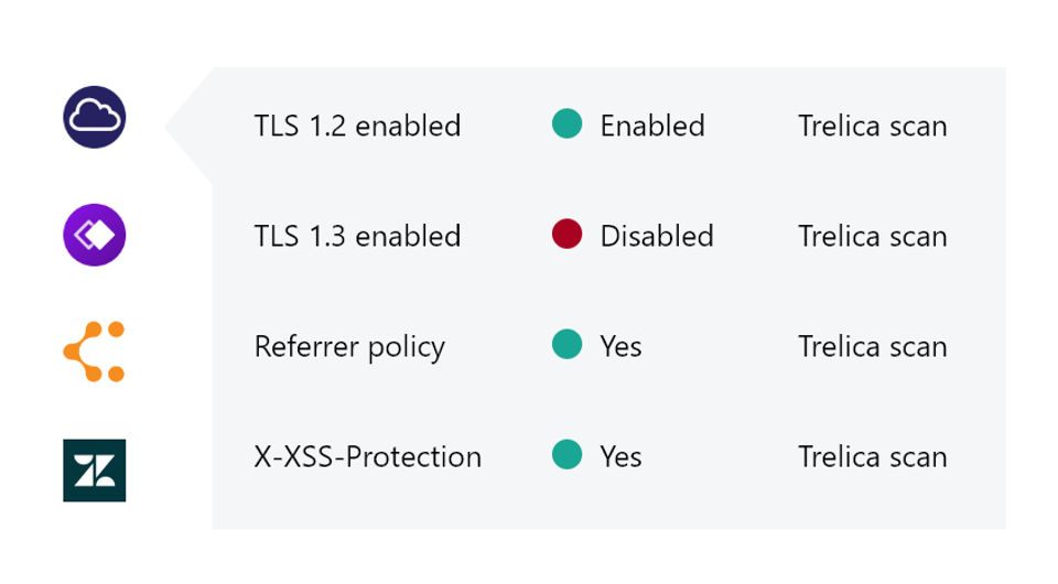 Security Insights