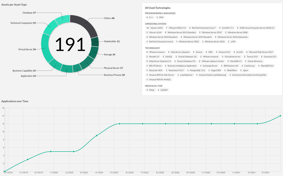 CAP Cloud Application Governance