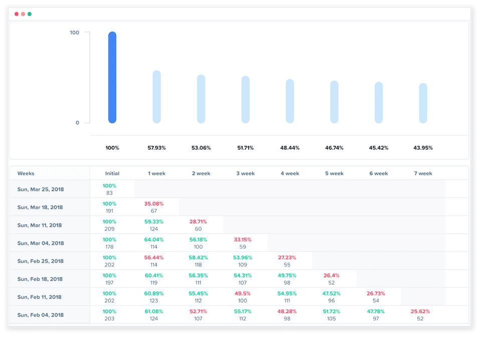 Weekly report