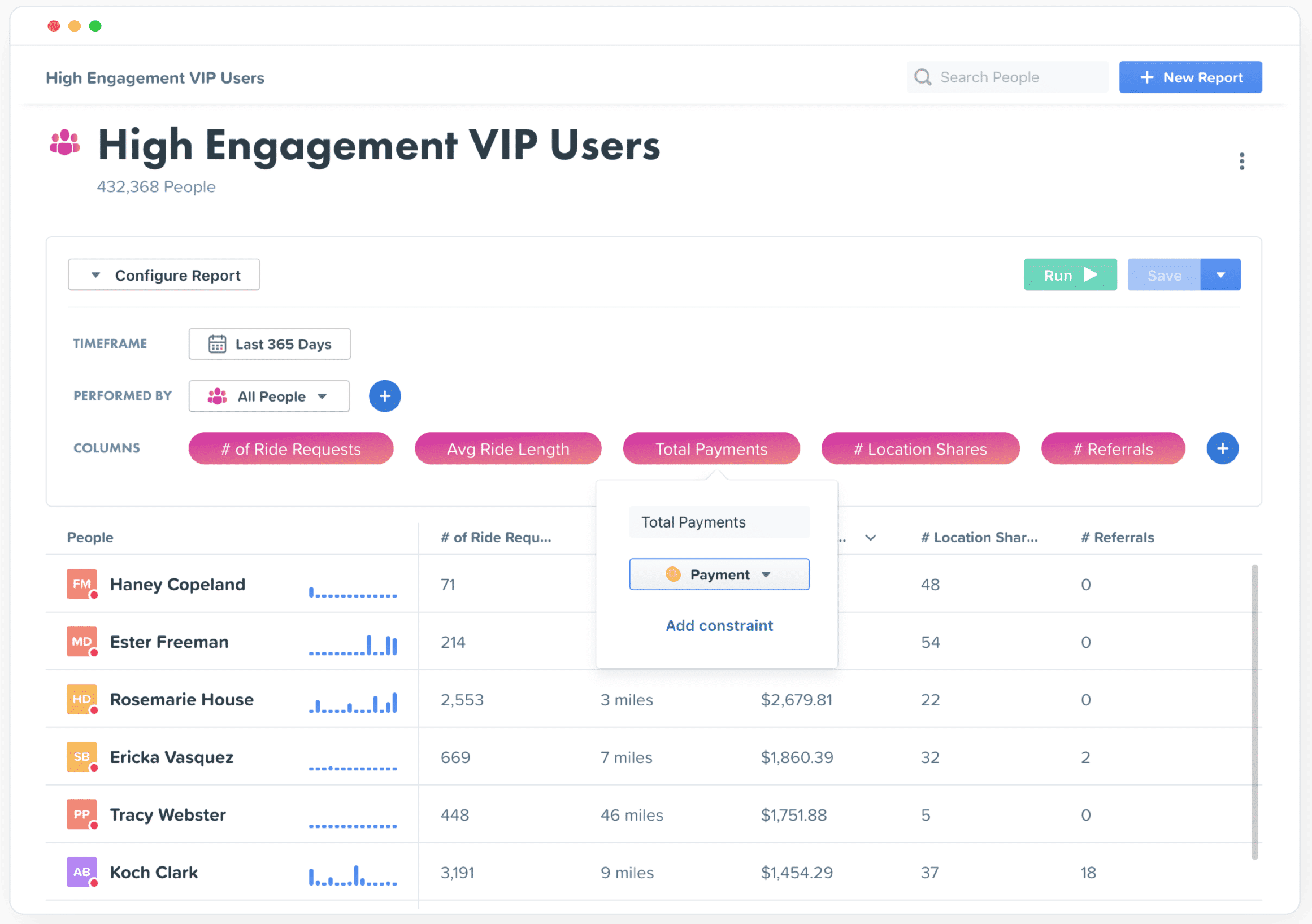 High Engagement VIP Users