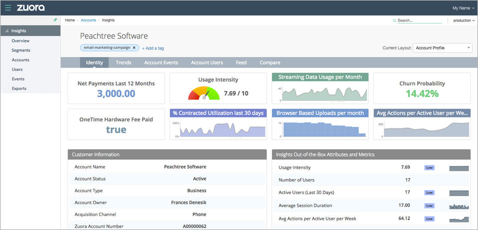Insights Overview