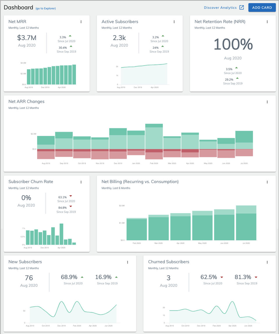 On-demand provisioning of Analytics
