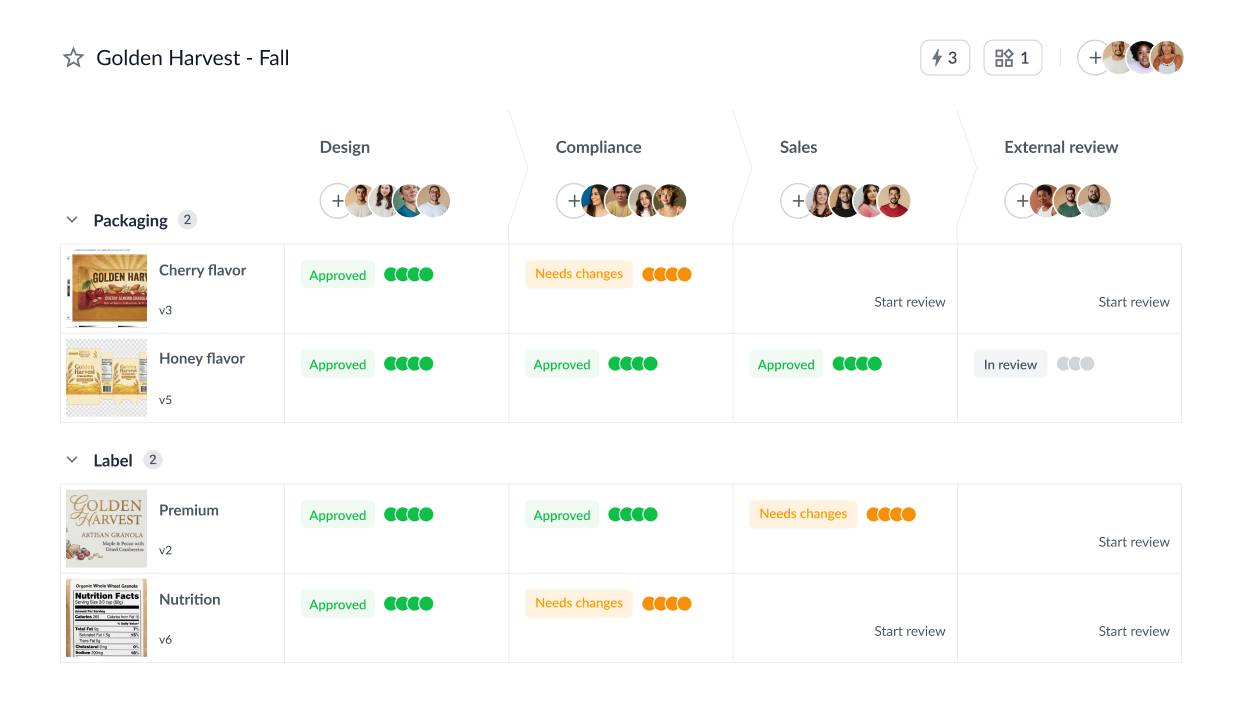 See the status of every file from your project dashboard