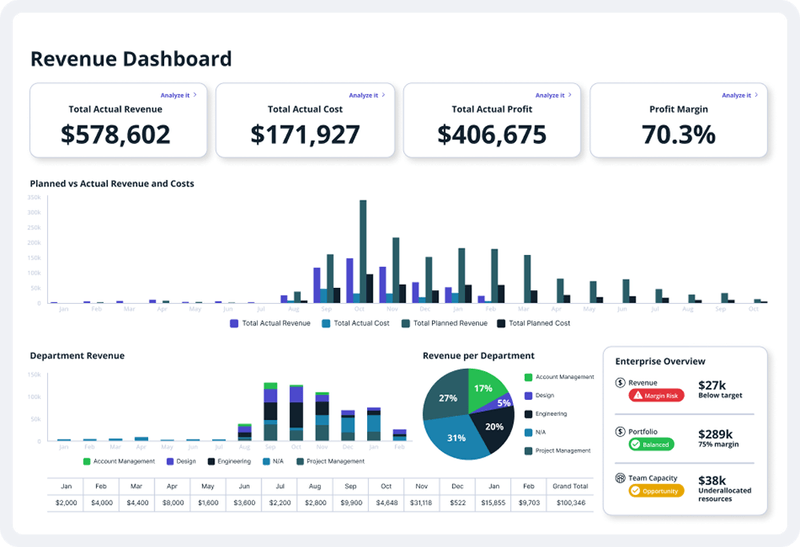 Project Financials
