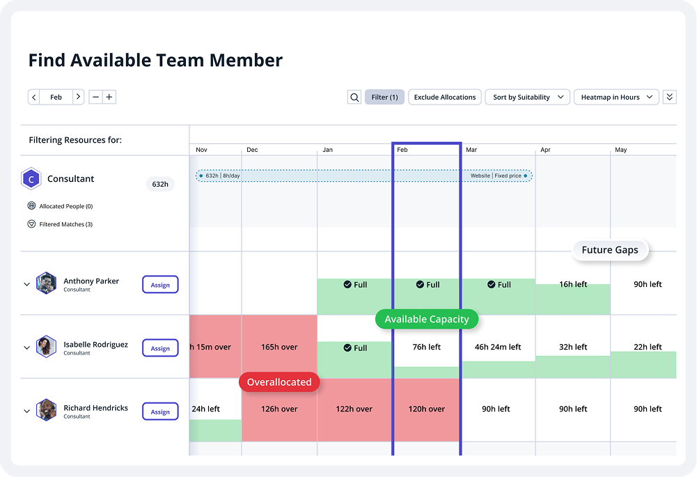 Capacity Planning
