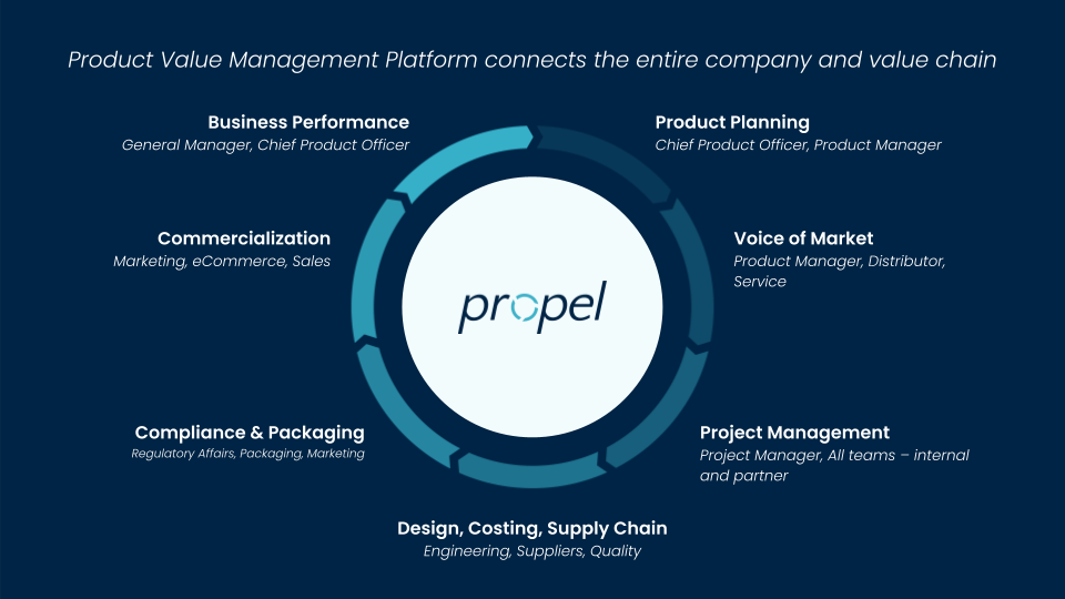 Propel product management platform
