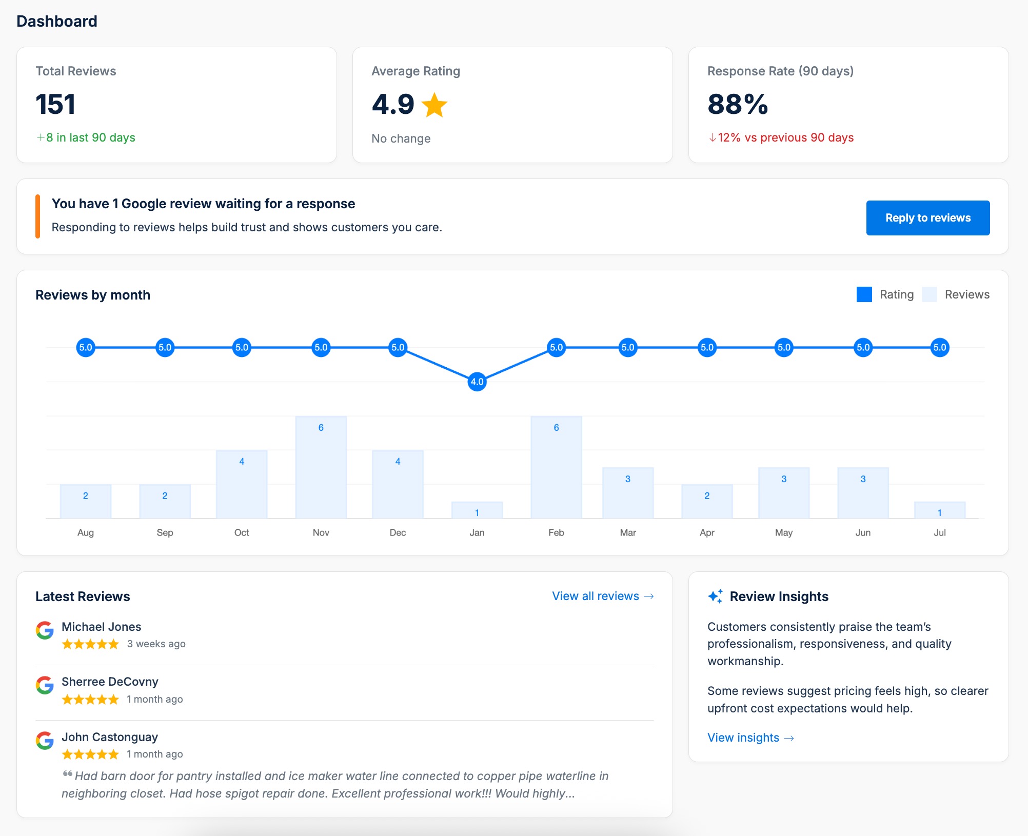 LocalImpact reputation management dashboard showing reviews, ratings, and performance metrics