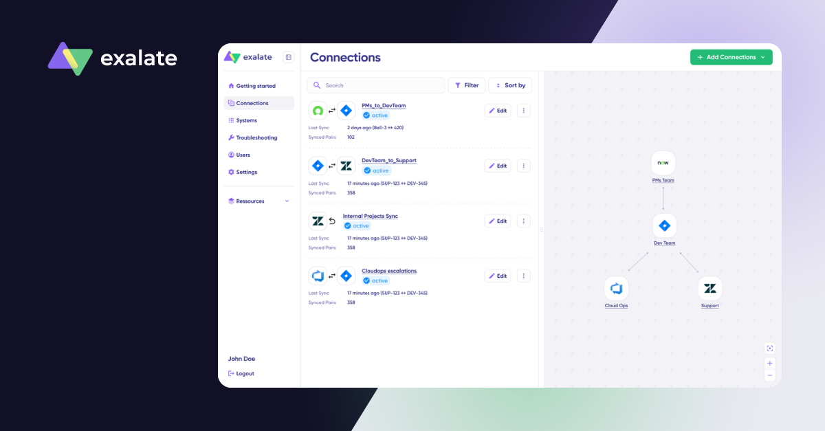 Integration overview