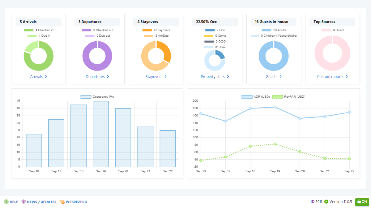WebRezPro Dashboard Reporting