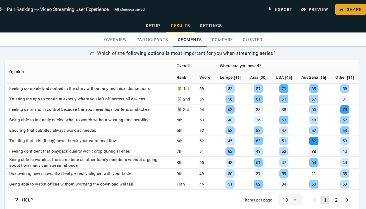 Automated Crosstab Segmentation Analysis