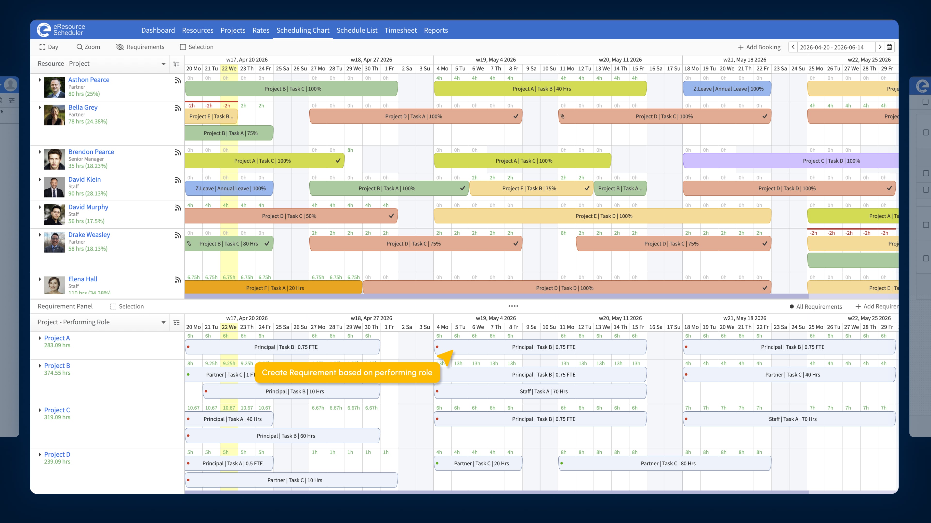 Resource Requirements in the Scheduling Chart | eResource Scheduler