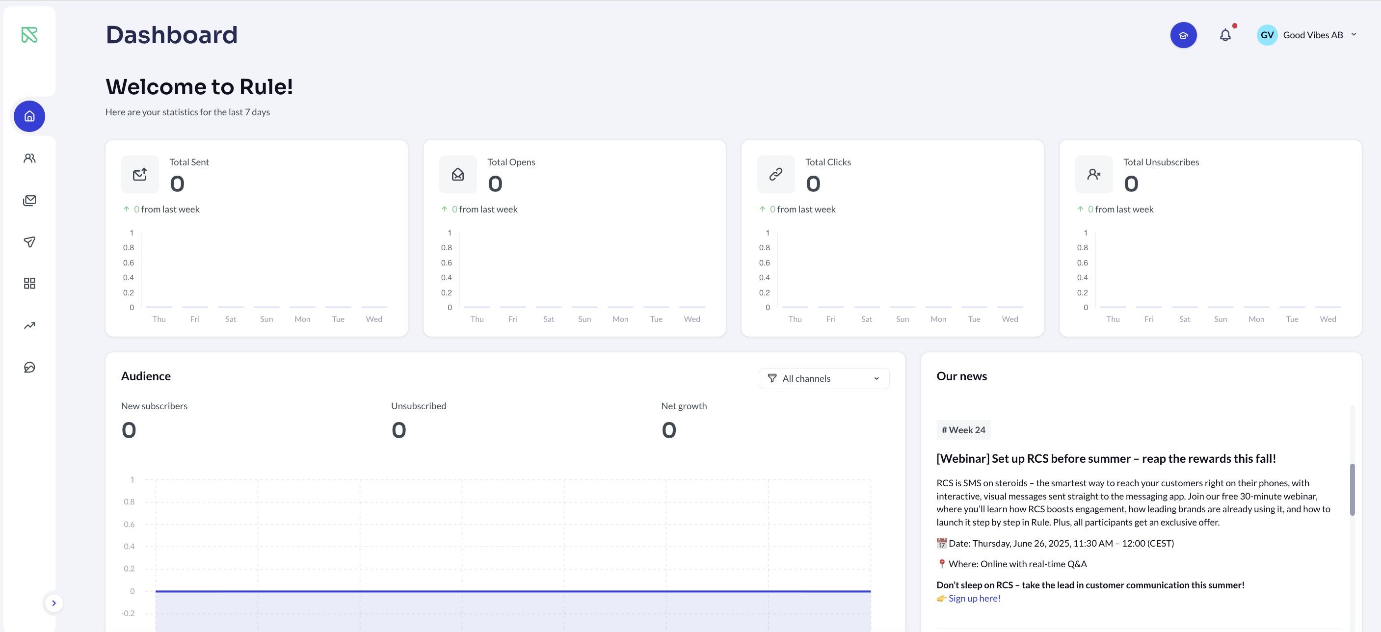 Dashboard
