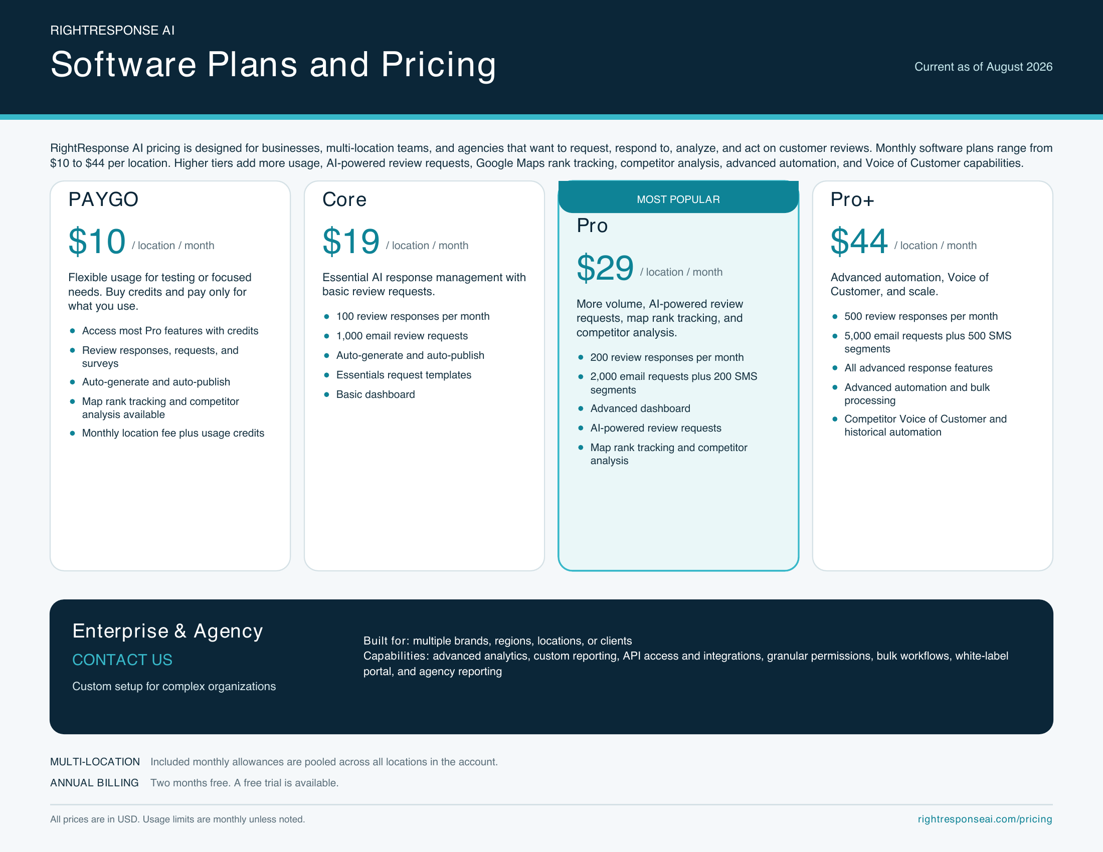 RightResponse AI software plans and pricing for PAYGO, Core, Pro, Pro+, Enterprise, and Agency plans.