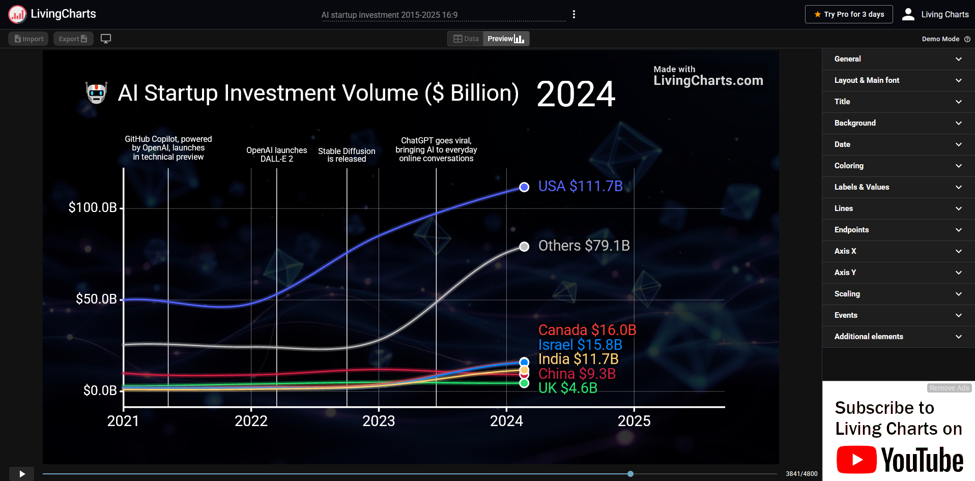 Edit a Line Chart Race project: customize animation, labels, and visual settings in a clean, intuitive interface.