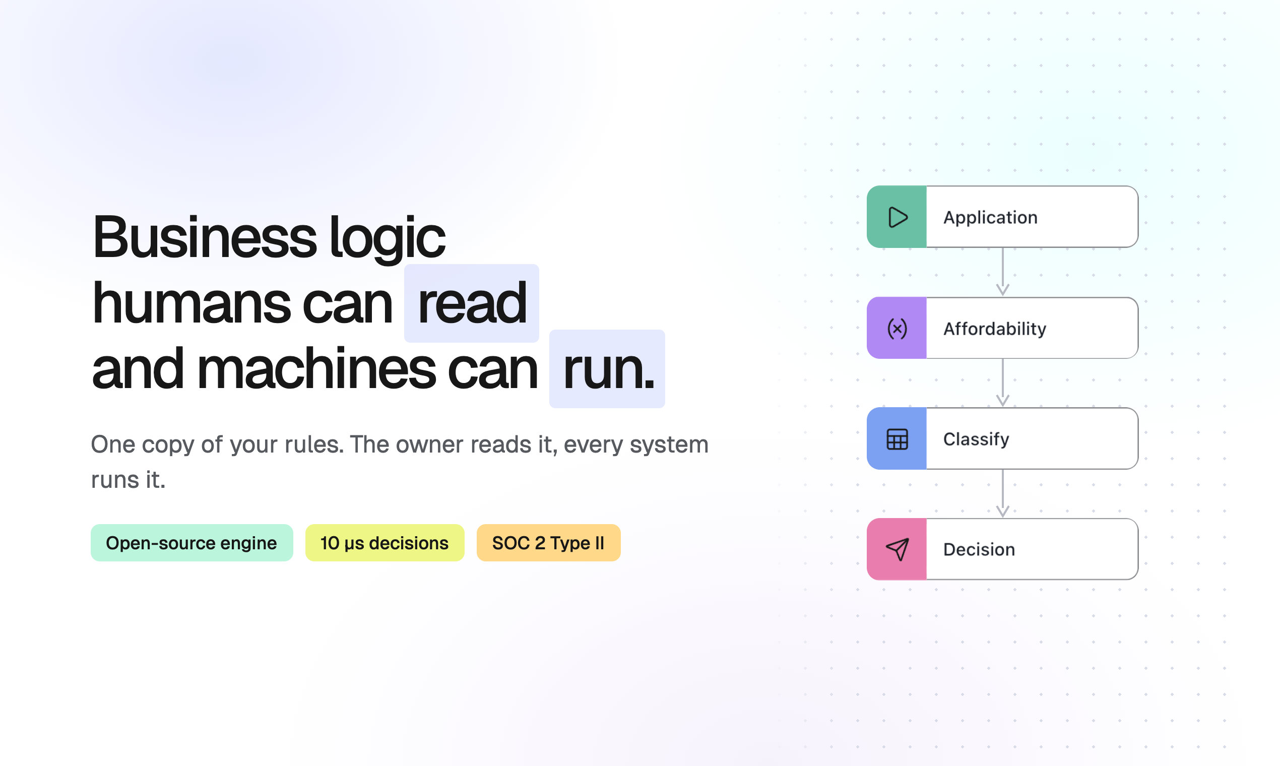 Business logic humans can read and machines can run