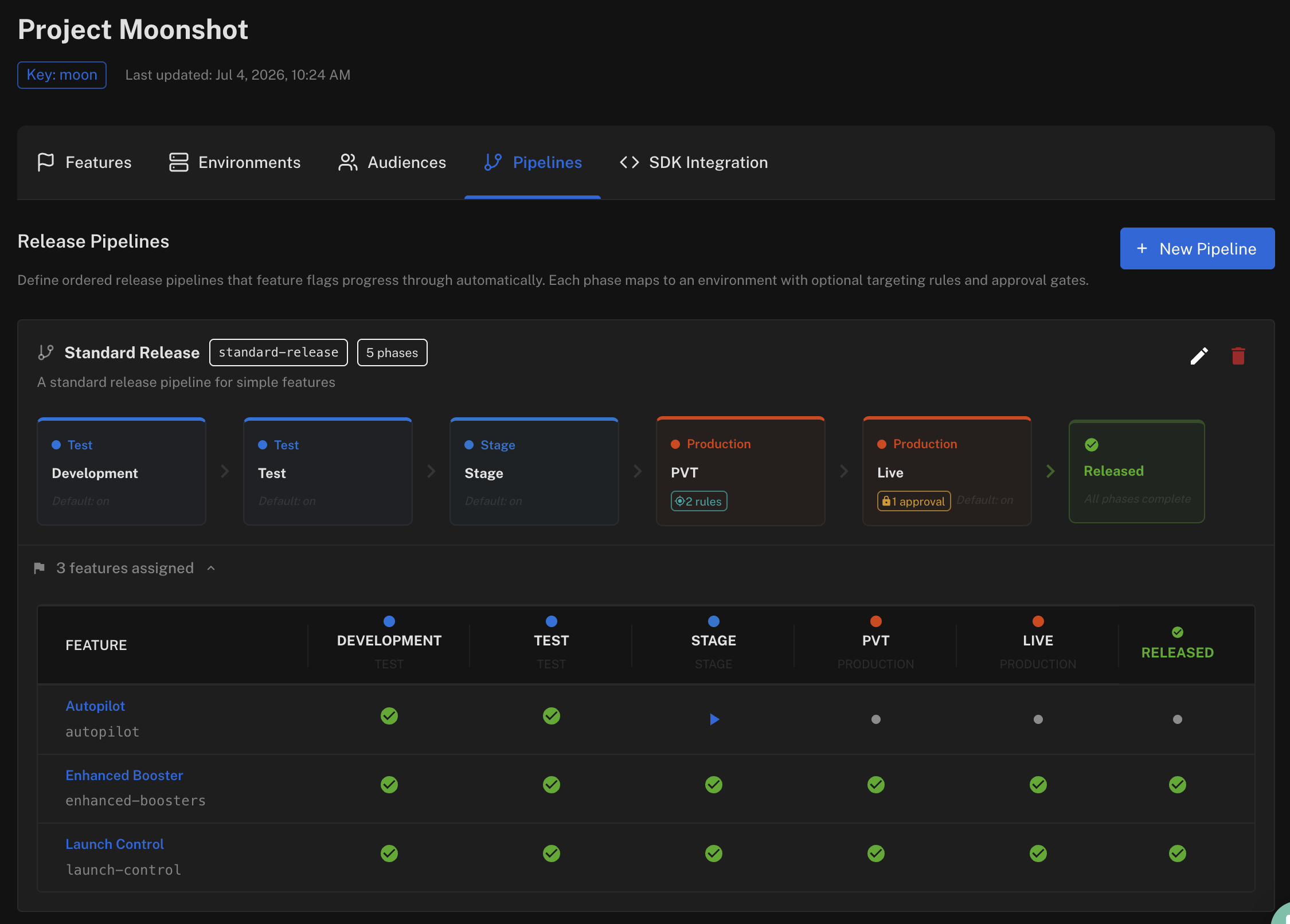 Release Pipelines