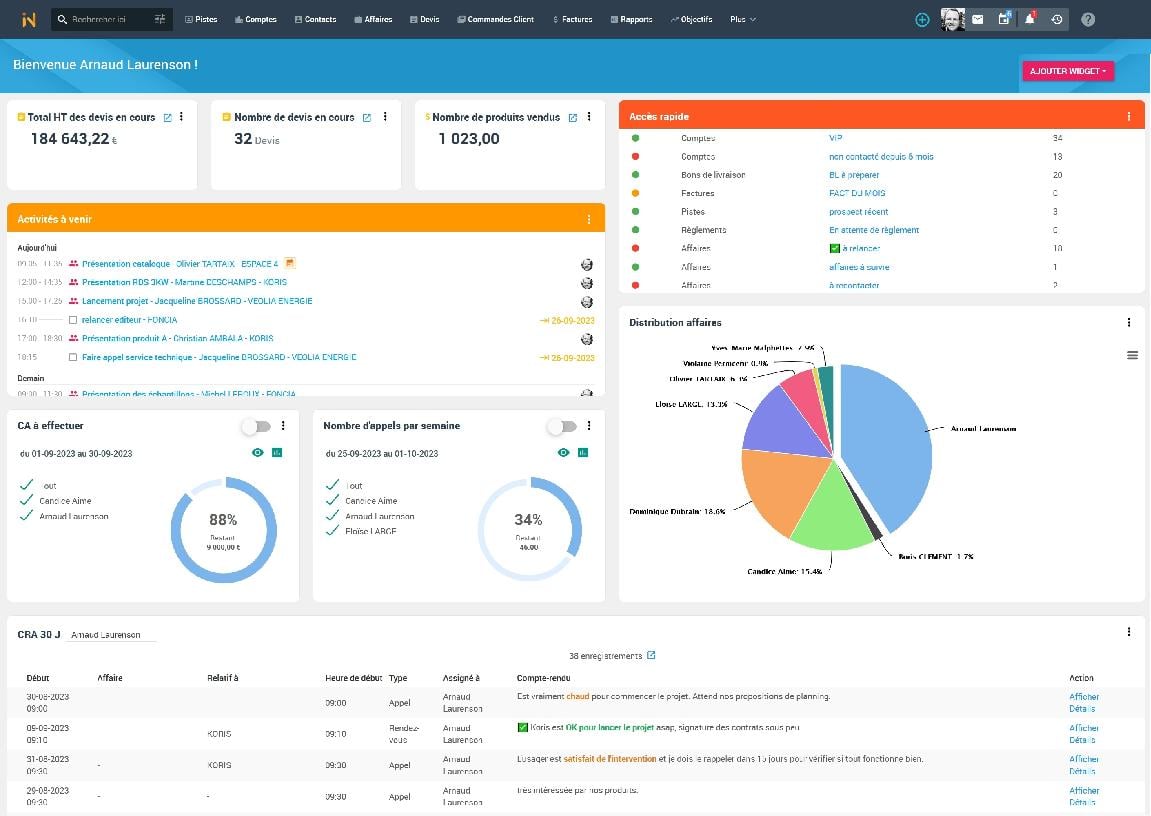 Dashboard CRM