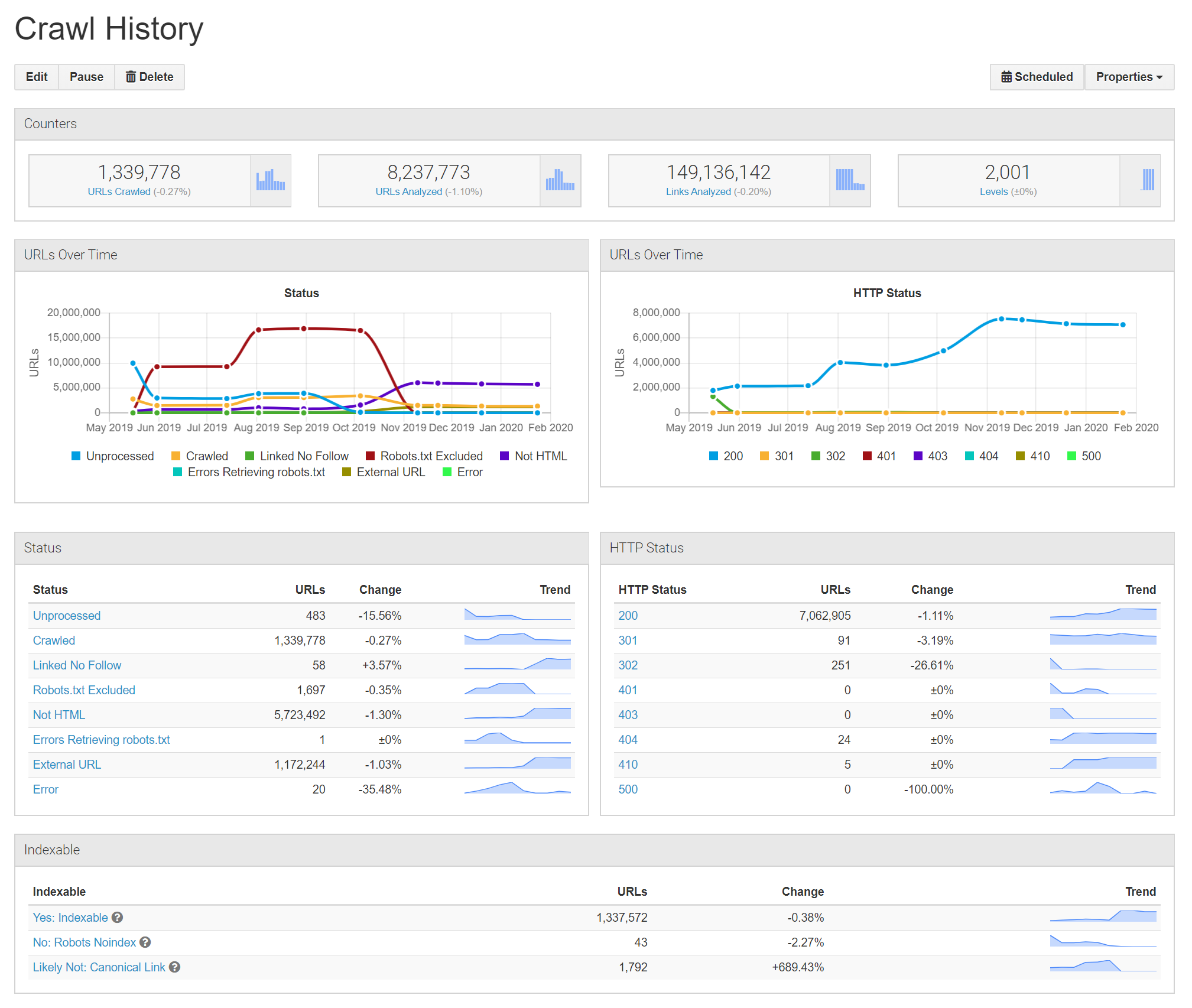 Crawl History Dashboard of the Audisto Crawler