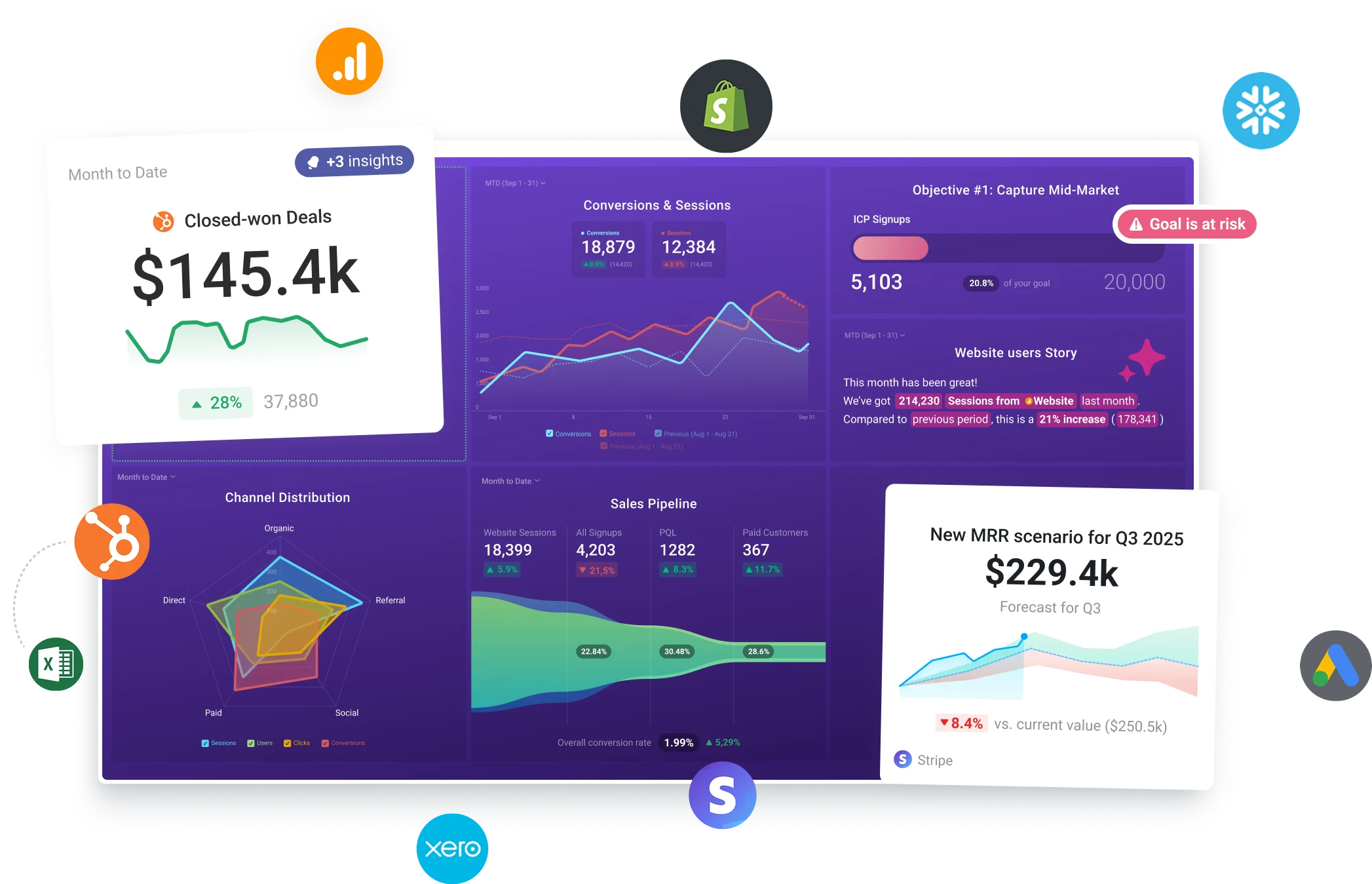 Seamless data access, wherever you are.