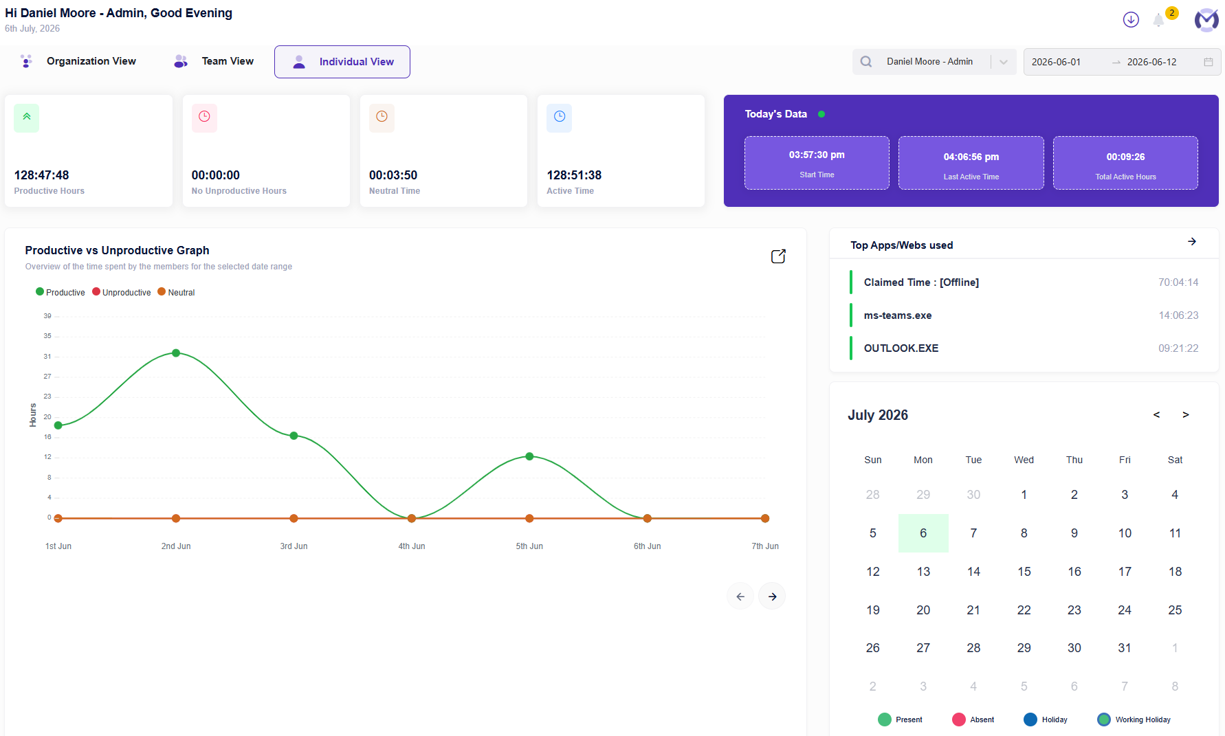 Mera Work Dashboard
