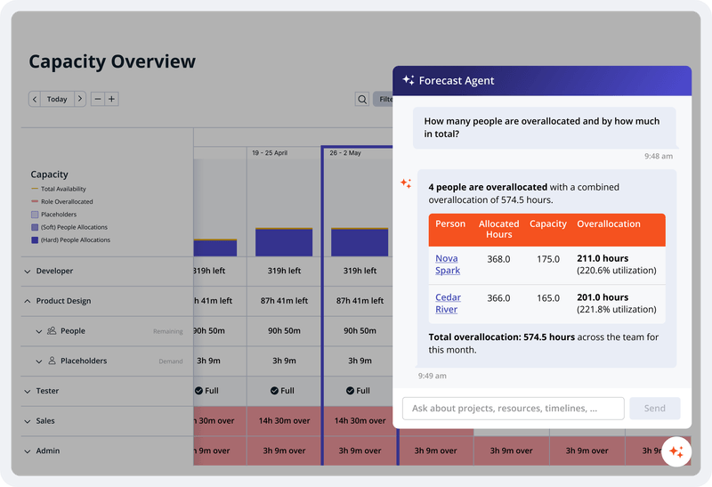 Business Intelligence