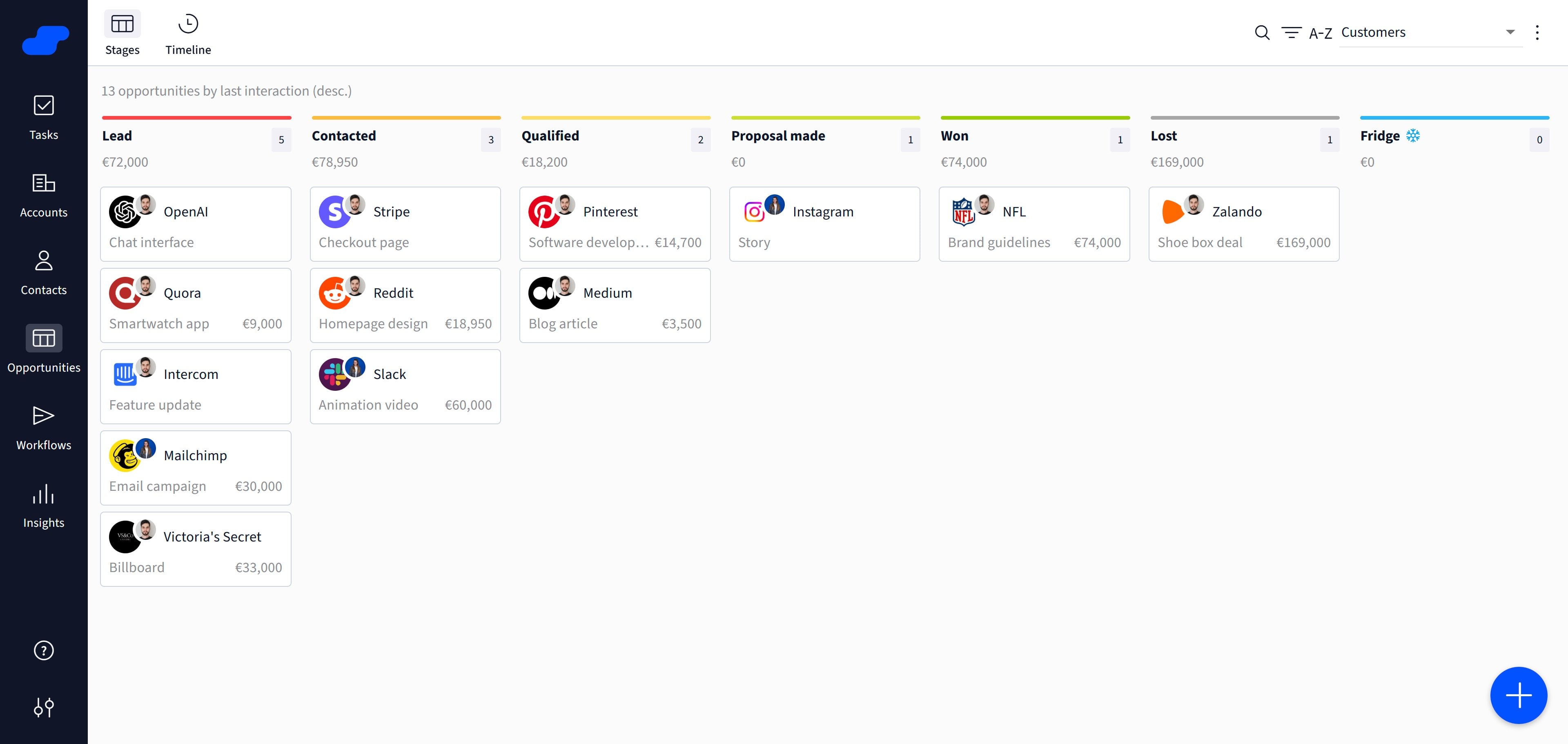 Sales pipeline for tracking & lead management