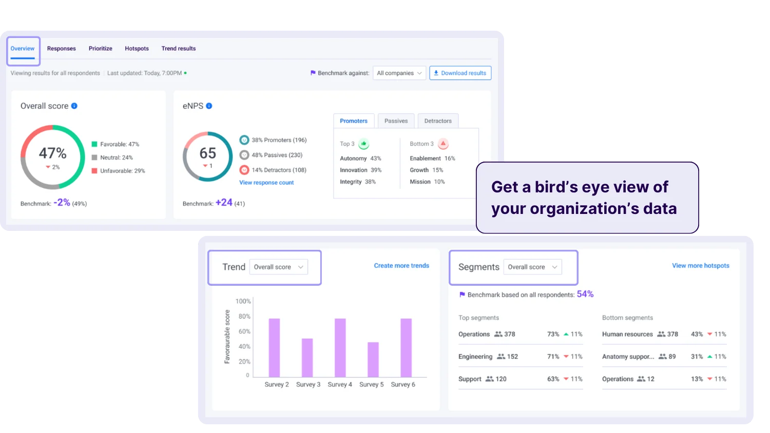 EngageRocket Employee Engagement Software: BELONG - Overview Dashboard: Get a bird’s-eye view of your organisation’s data
