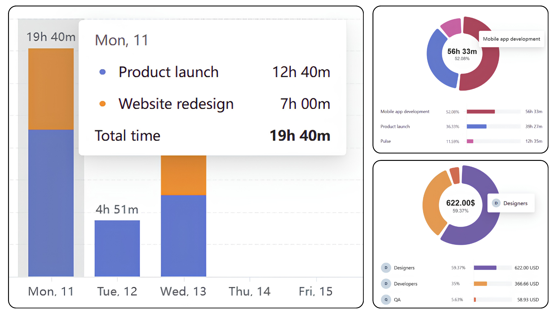 Review time and financial performance, track total and billable hours, revenue, costs, and margins, and break down data by teams, users, clients, and projects.