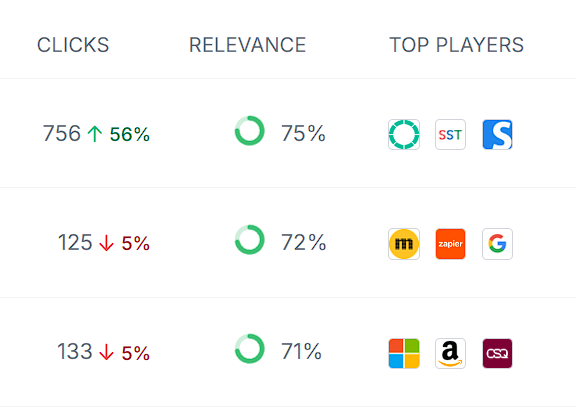 Search Topics
