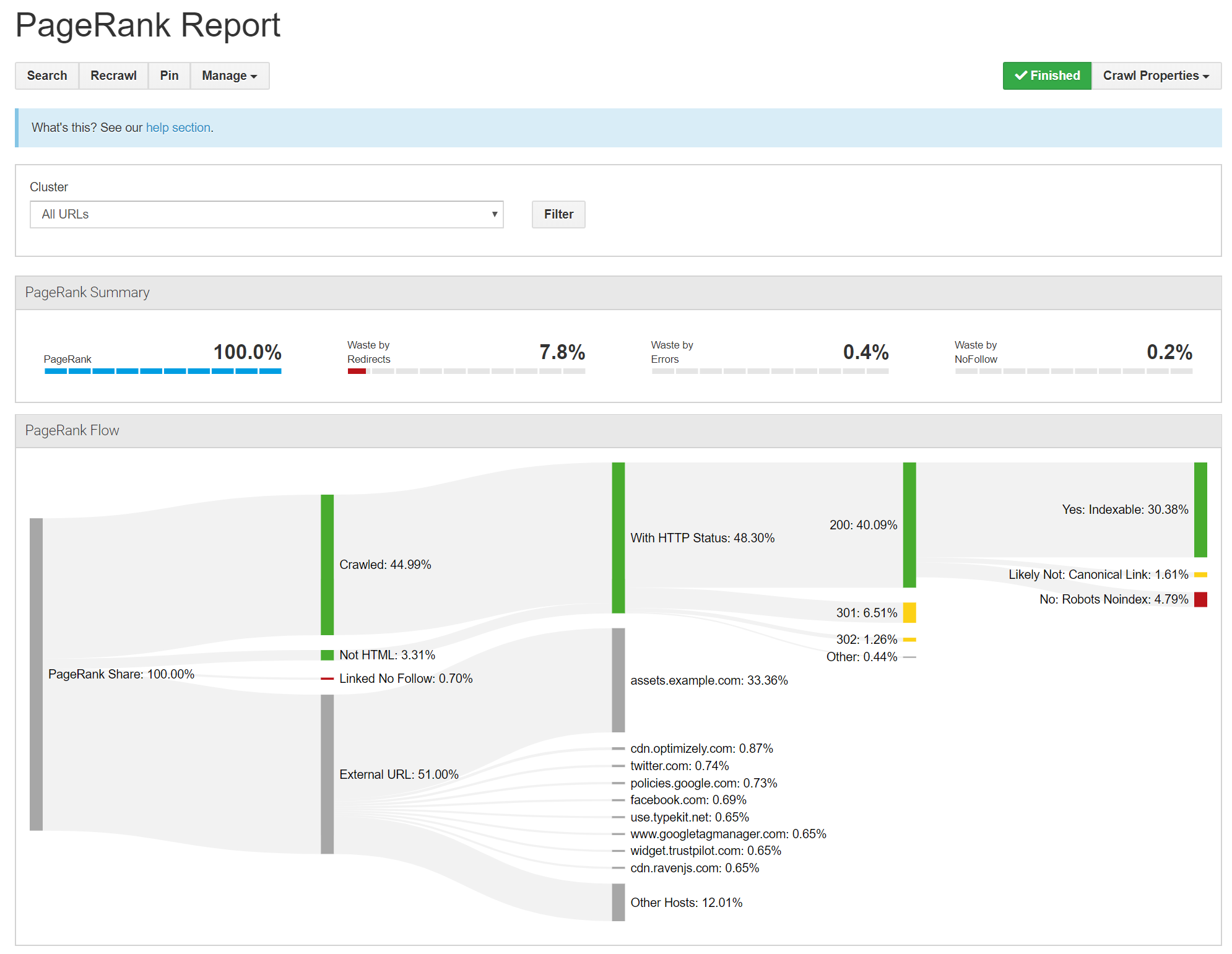 Pagerank Flow Report of the Audisto Crawler
